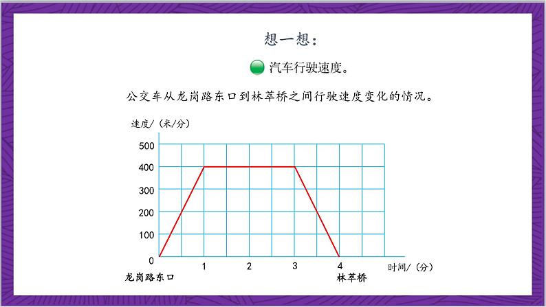 北师大版数学六年级上册 数学好玩《看图找关系》课件06