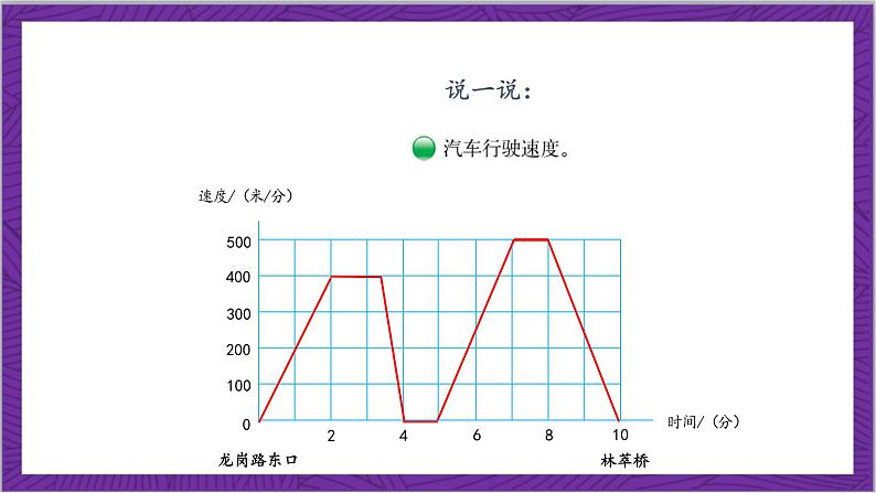 北师大版数学六年级上册 数学好玩《看图找关系》课件07