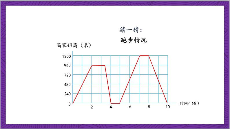 北师大版数学六年级上册 数学好玩《看图找关系》课件08