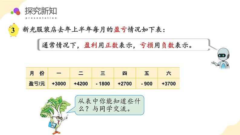 【核心素养】苏教版数学五年级上册 第1单元第2课时 正负数的应用 教学课件+同步教案+同步练习08