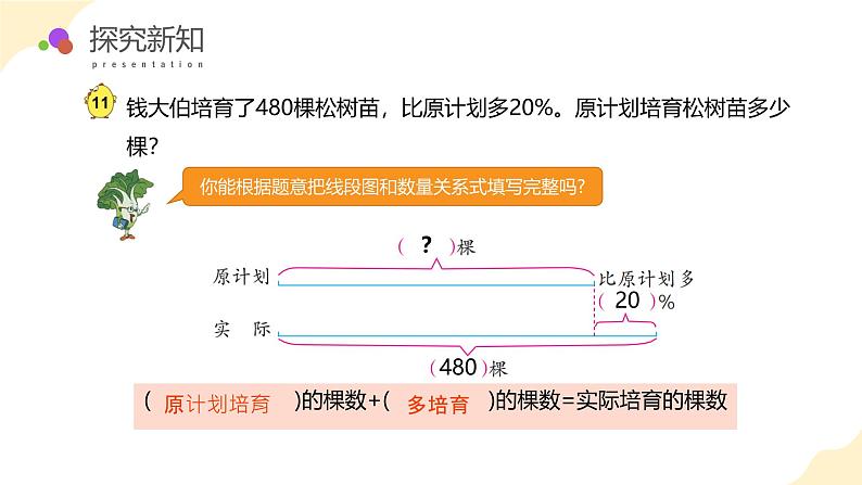 【核心素养】苏教版数学六年级上册 第六单元 第11课时  《列方程解决稍复杂的百分数实际问题（2）》 （教学课件）第8页