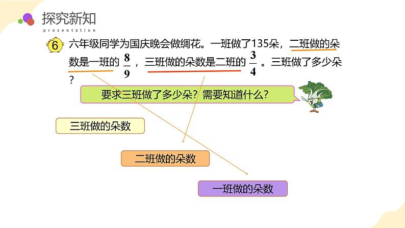 【核心素养】苏教版数学六年级上册 第2单元 第5课时 《分数连乘 》 教学课件+同步教案+同步练习08