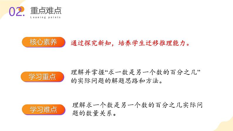 【核心素养】苏教版数学六年级上册6.4《求一数是另一个数的百分之几的实际问题》 教学课件+同步教案+同步练习03