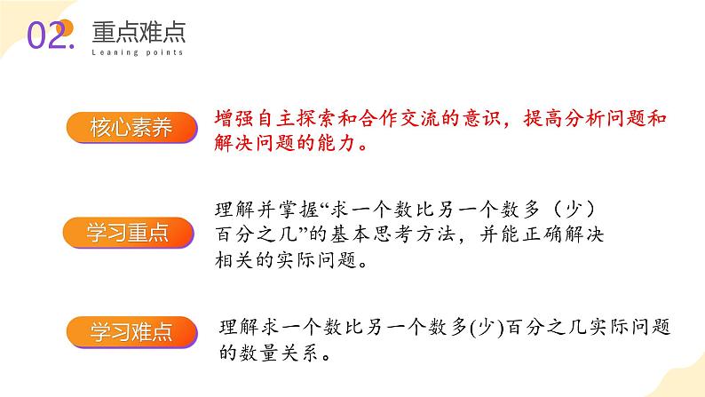 【核心素养】苏教版数学六年级上册6.6《求一个数比另一个数多（少）百分之几的实际问题》  教学课件+同步教案+同步练习03