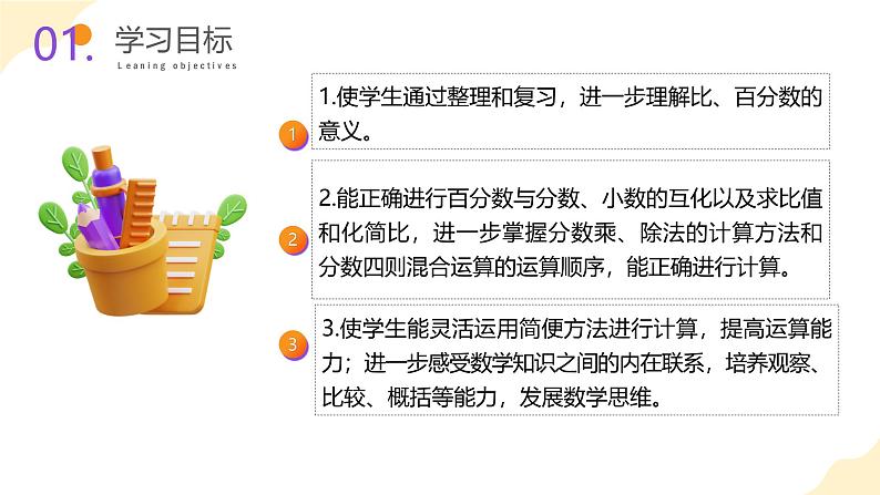 【核心素养】苏教版数学六年级上册 第七单元 整理与复习 数的世界（1） （教学课件）第2页