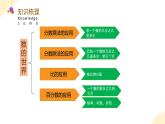 【核心素養(yǎng)】蘇教版數(shù)學(xué)六年級上冊 第7單元 整理與復(fù)習(xí) 數(shù)的世界（2） 教學(xué)課件+同步教案+同步練習(xí)
