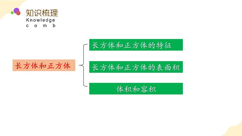 【核心素养】苏教版数学六年级上册 第七单元 整理与复习 图形王国 （教学课件）第4页