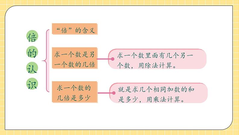 【教-学-评一体化】人教版三年级上册备课包-5.4 第五单元复习（课件+教案+习题）07