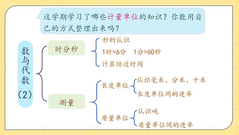 【教-学-评一体化】人教版三年级上册备课包-总复习2.数与代数（2）（课件+教案+习题）07