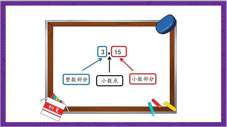 北师大版数学三年级上册 8.1《文具店》课件07