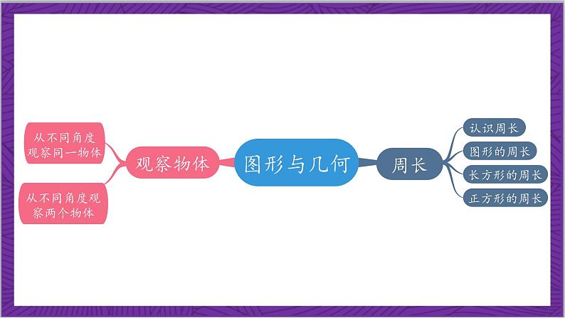 北师大版数学三年级上册 总复习《图形与几何》课件05