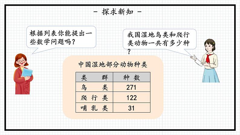 人教版三年级上数学【万以内的加法和减法（二）】第1课时《加法（一）》PPT课件08