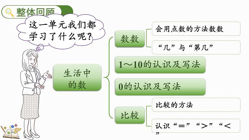 北师大版（2024）一年级数学上册课件 1.9 整理与复习02