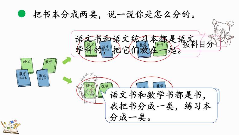 北师大版（2024）一年级数学上册课件 3.2 一起来分类（1）04