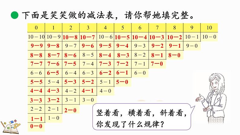 北师大版（2024）一年级数学上册课件 4.11 做个减法表07