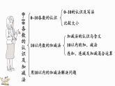北師大版（2024）一年級(jí)數(shù)學(xué)上冊(cè)課件 總復(fù)習(xí)（1） 數(shù)與代數(shù)