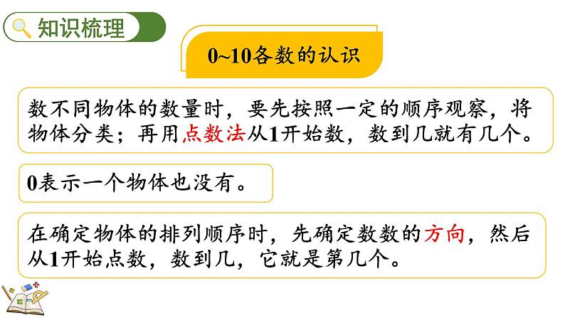 北师大版（2024）一年级数学上册课件 总复习（1） 数与代数04