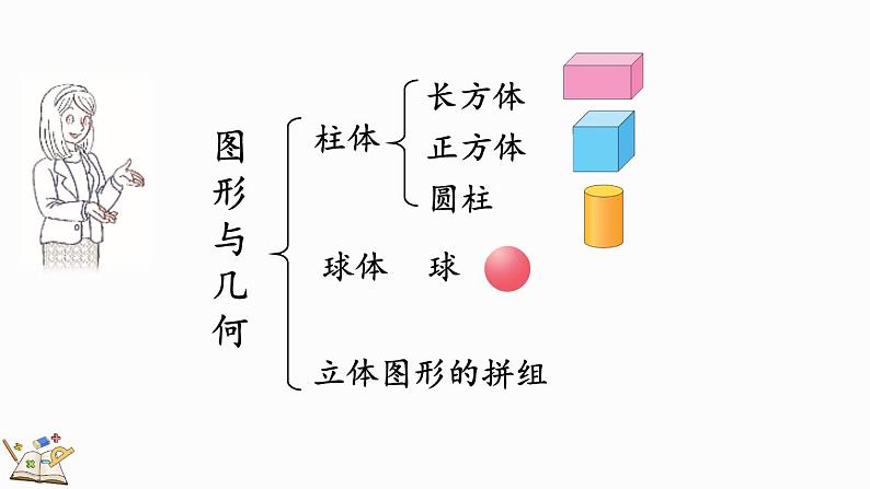 北师大版（2024）一年级数学上册课件 总复习（2） 图形与几何03