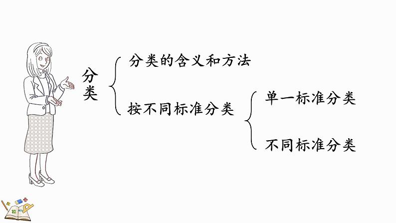 北师大版（2024）一年级数学上册课件 总复习（3） 统计与概率第3页