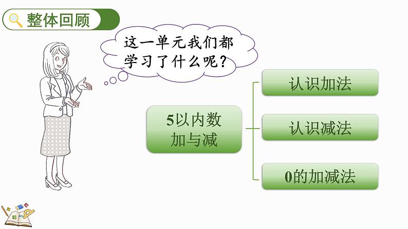 北师大版（2024）一年级数学上册课件 2.4 整理与复习02