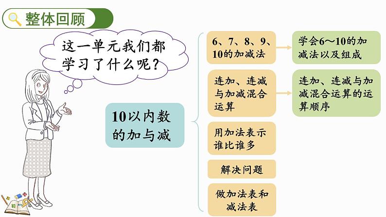 北师大版（2024）一年级数学上册课件 4.9 整理与复习02