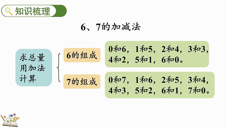 北师大版（2024）一年级数学上册课件 4.9 整理与复习03