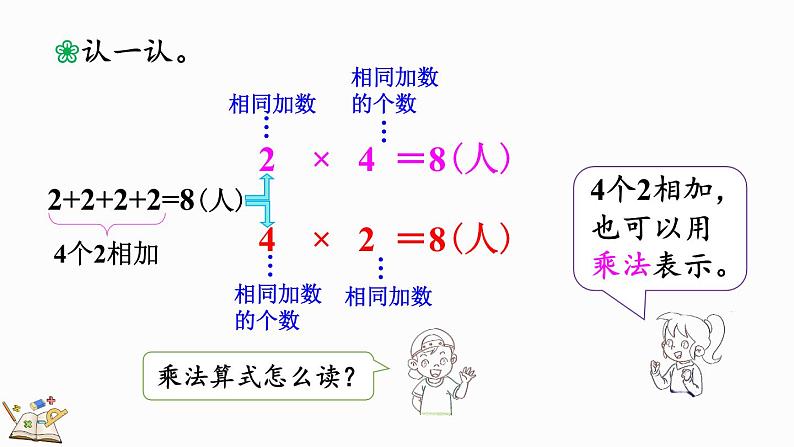 北师大版二年级数学上册课件 3.2 儿童乐园第5页