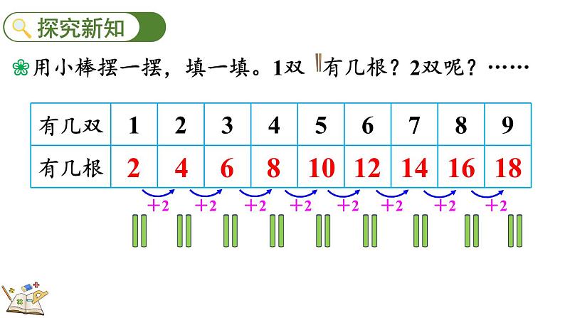 北师大版二年级数学上册课件 5.2 做家务第3页