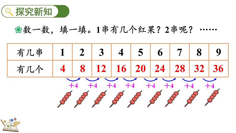 北师大版二年级数学上册课件 5.5 小熊请客03