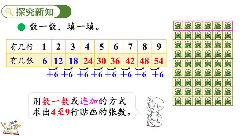 北师大版二年级数学上册课件 8.1 有多少张贴画03