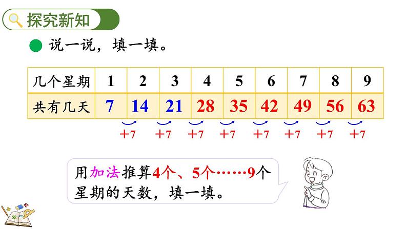 北师大版二年级数学上册课件 8.2 一共有多少天第4页