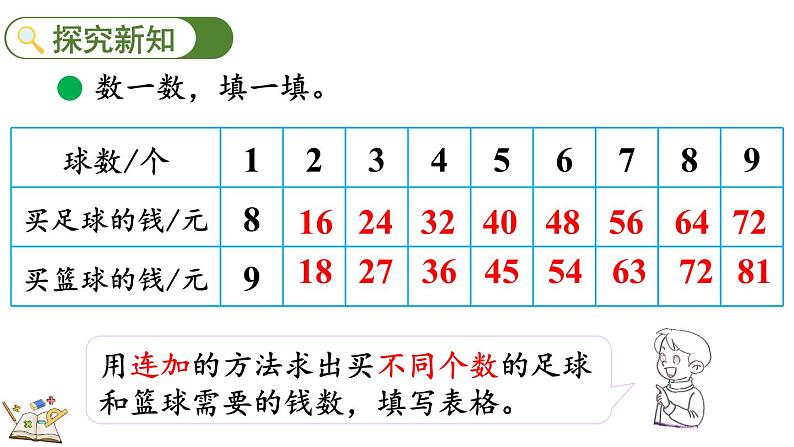 北师大版二年级数学上册课件 8.3 买球第3页