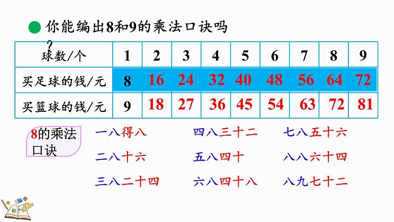 北师大版二年级数学上册课件 8.3 买球第4页