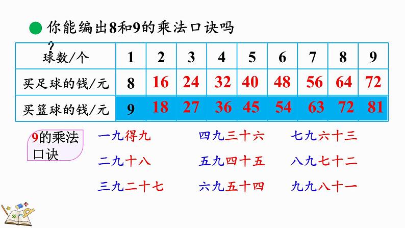 北师大版二年级数学上册课件 8.3 买球第5页