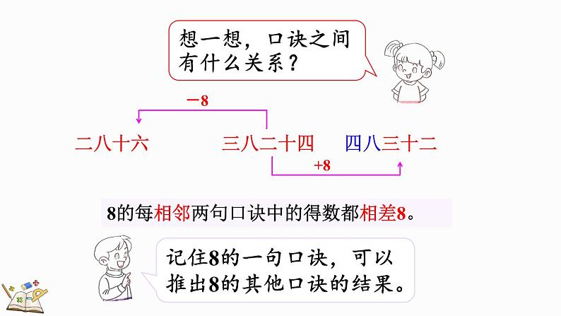 北师大版二年级数学上册课件 8.3 买球第6页