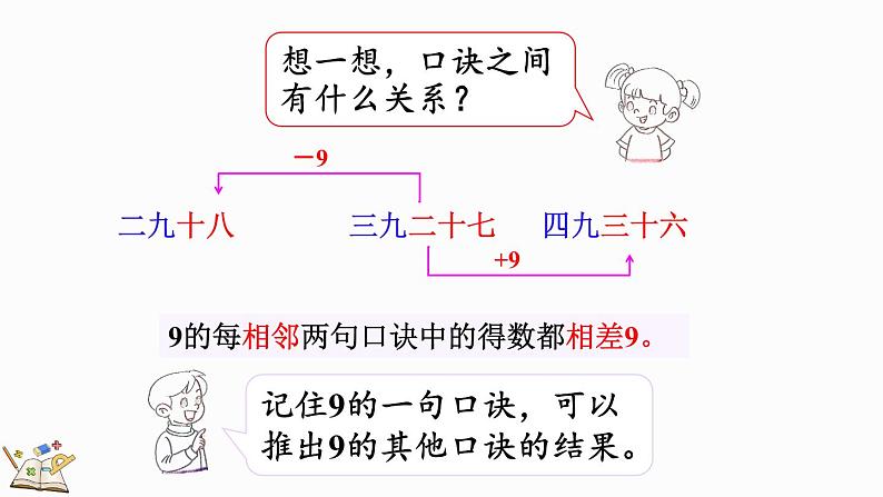 北师大版二年级数学上册课件 8.3 买球第7页