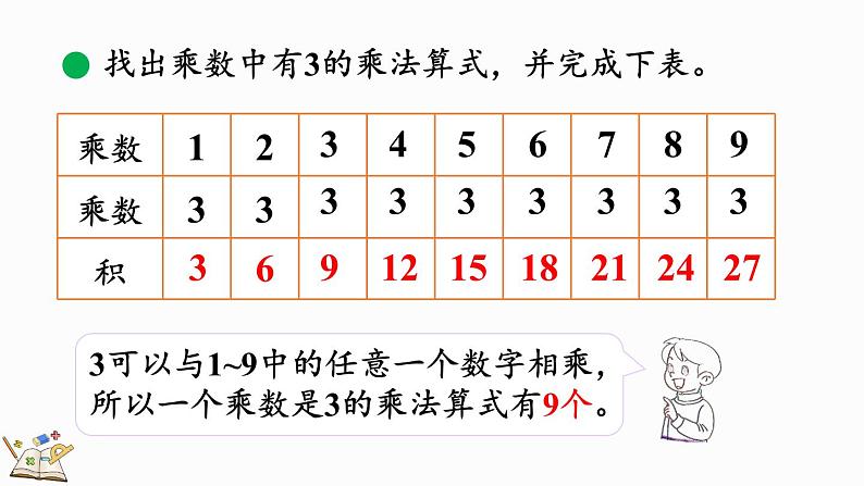 北师大版二年级数学上册课件 8.4 做个乘法表第4页