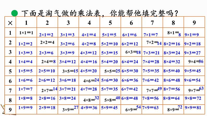 北师大版二年级数学上册课件 8.4 做个乘法表第6页