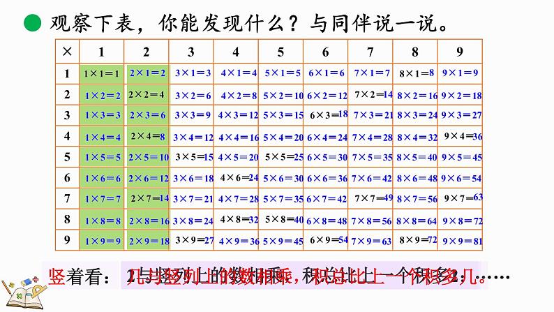 北师大版二年级数学上册课件 8.4 做个乘法表第8页