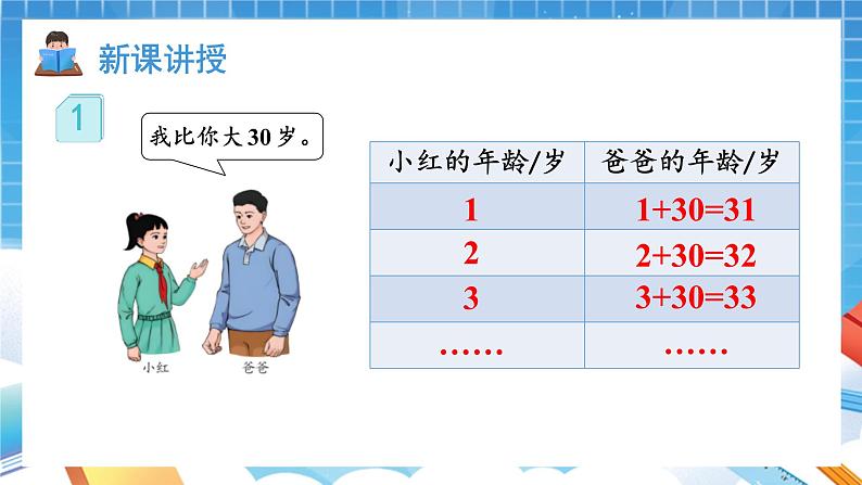 人教版数学五年级上册5.1.1《用字母表示数》课件04