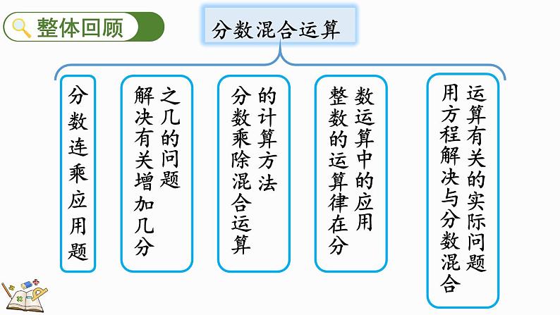 北师大版六年级数学上册课件 整理与复习（2）02