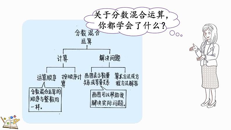 北师大版六年级数学上册课件 整理与复习（2）03