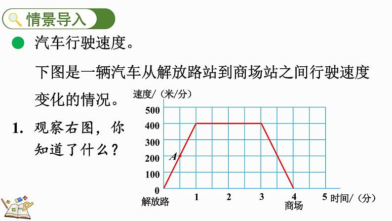 北师大版六年级数学上册课件 数学好玩（2） 看图找关系02