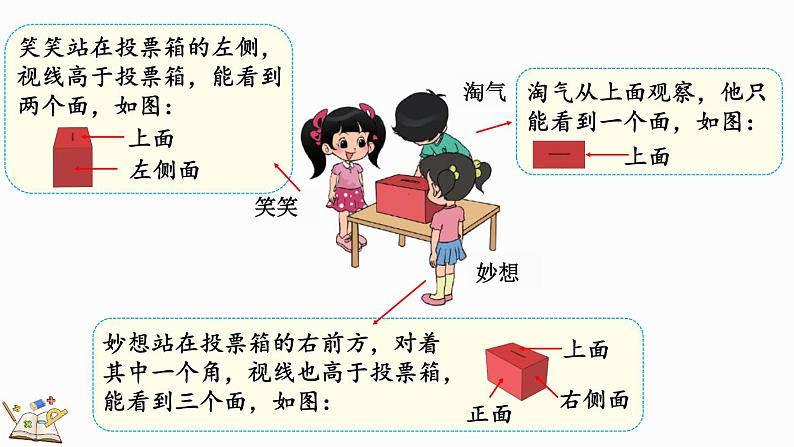 北师大版三年级数学上册课件  2.1 看一看（一）第6页