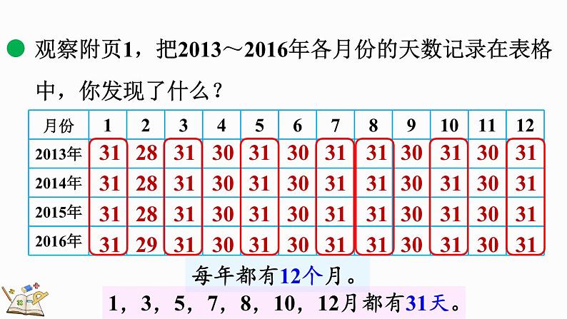 北师大版三年级数学上册课件  7.1 看日历（1）第4页