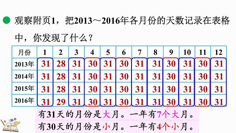 北师大版三年级数学上册课件  7.1 看日历（1）第6页