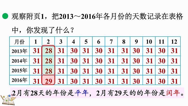 北师大版三年级数学上册课件  7.1 看日历（1）第7页