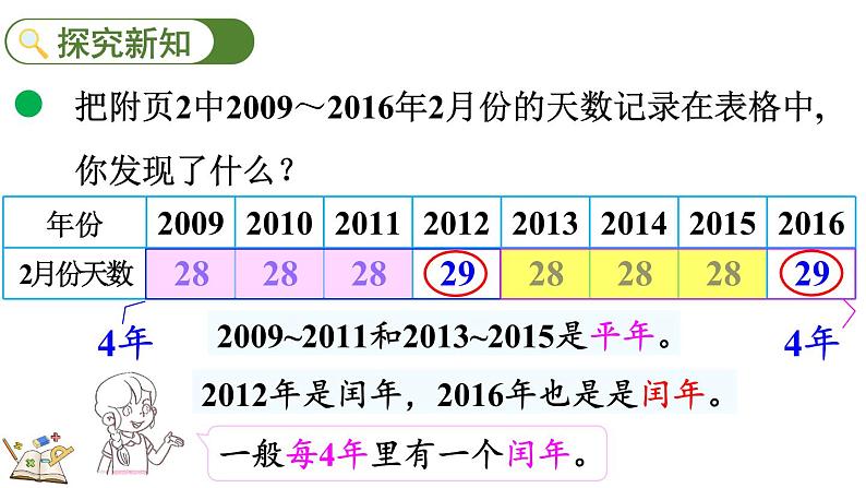 北师大版三年级数学上册课件  7.2 看日历（2）03