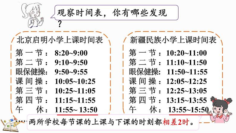 北师大版三年级数学上册课件  7.4 时间表第7页