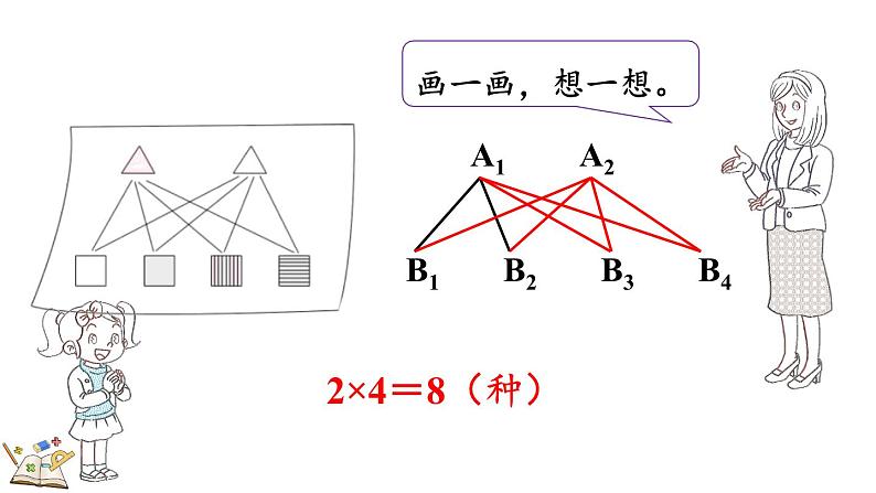 北师大版三年级数学上册课件  数学好玩（2） 搭配中的学问第8页